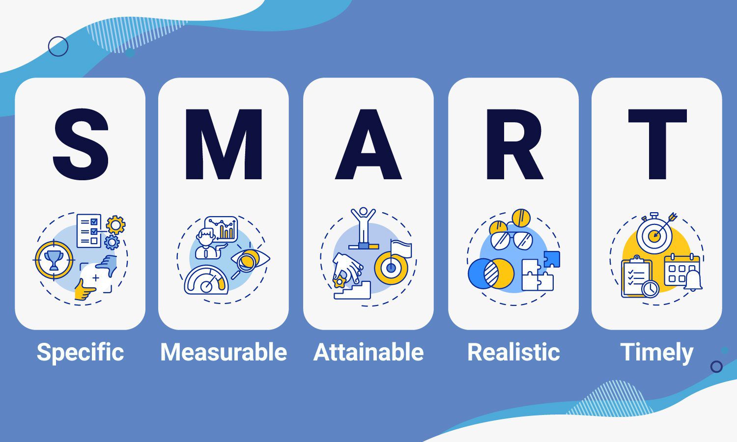 smart goals in marketing automation