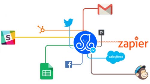 Integrating ManyChat
