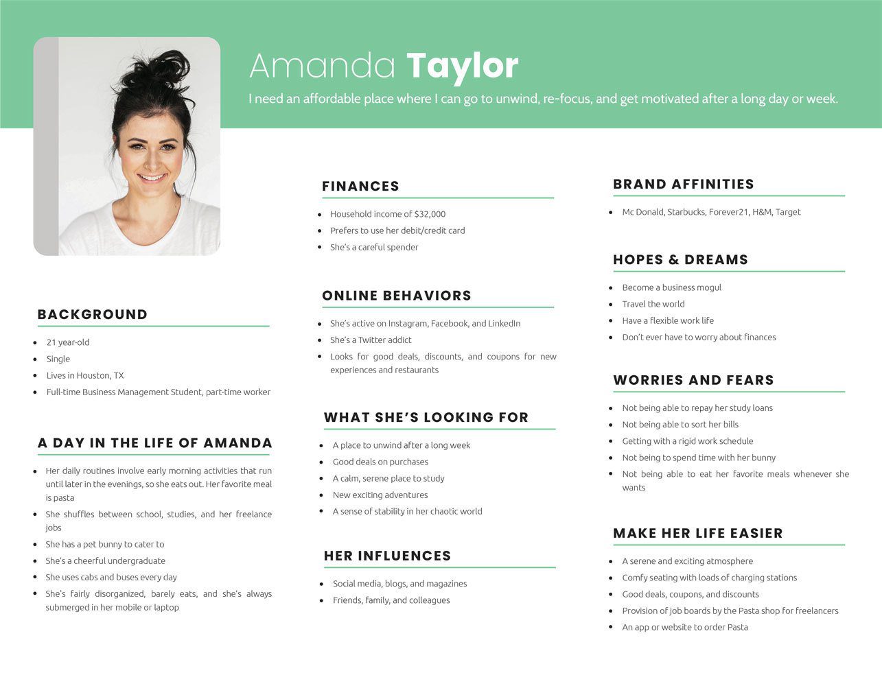 buyer persona template