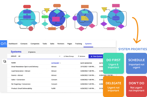 Ontraport Certified Expert with Ontraport CRM systems