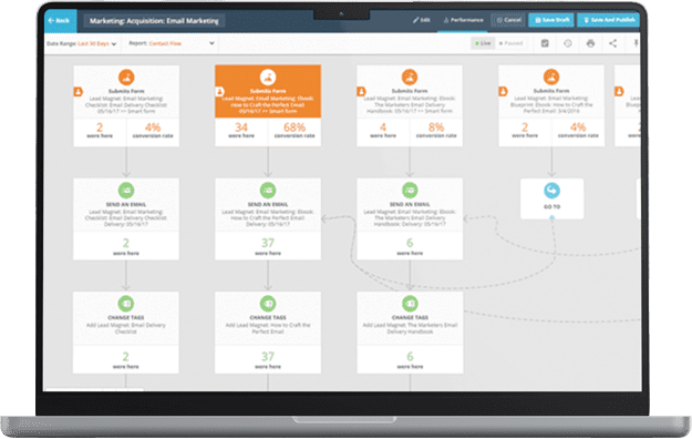 Ontraport Certified Expert with Ontraport CRM systems