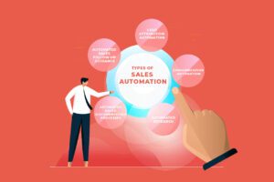 Types of sales automation for businesses