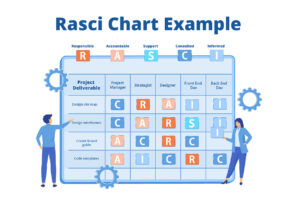 A RASCI chart for Business Process Automation