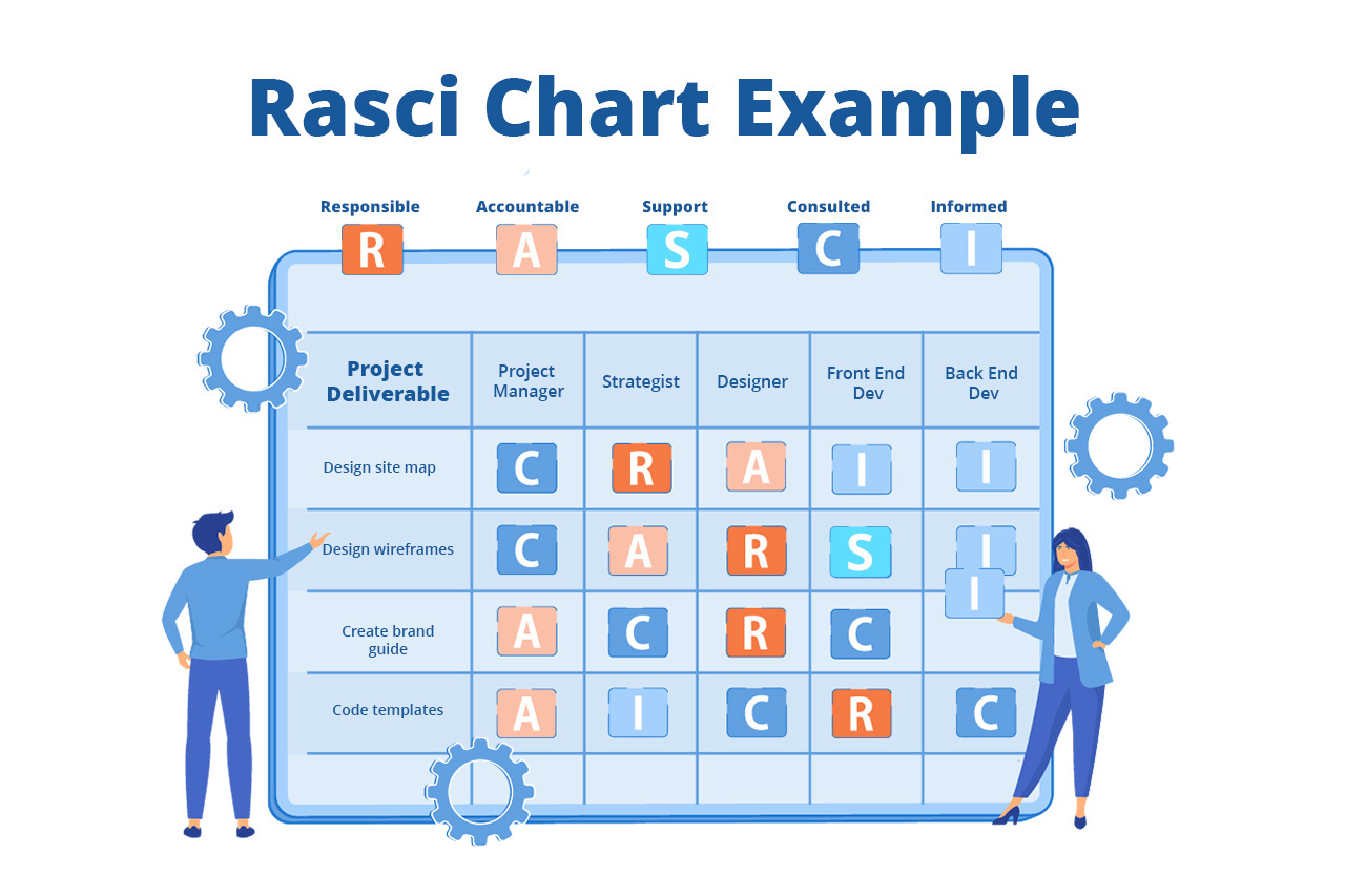 Measuring Business Process Automation Success: Metrics, KPIs to Track ...