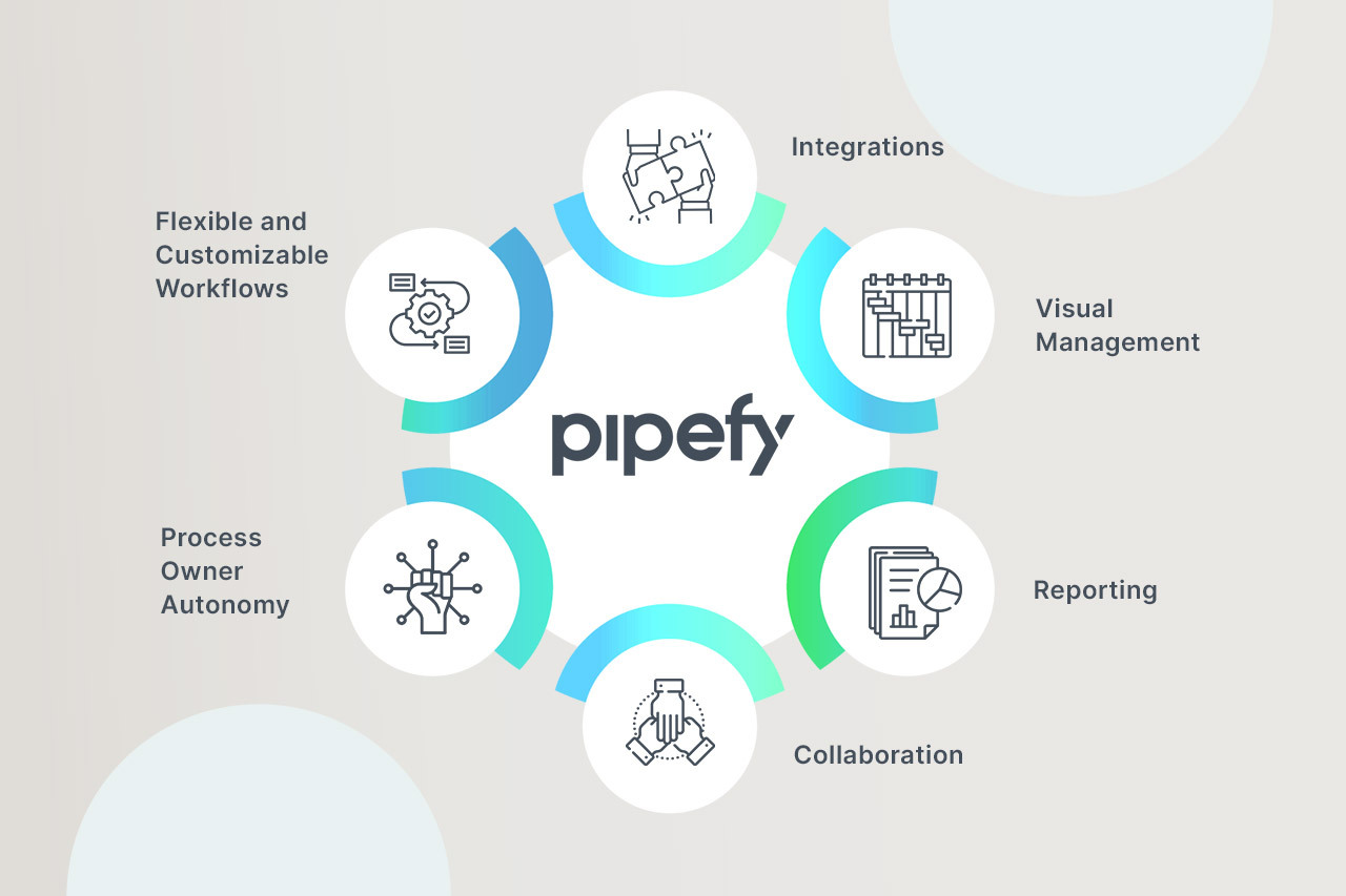 How Pipefy - a BPM Tool, Can Streamline Your Business Processes