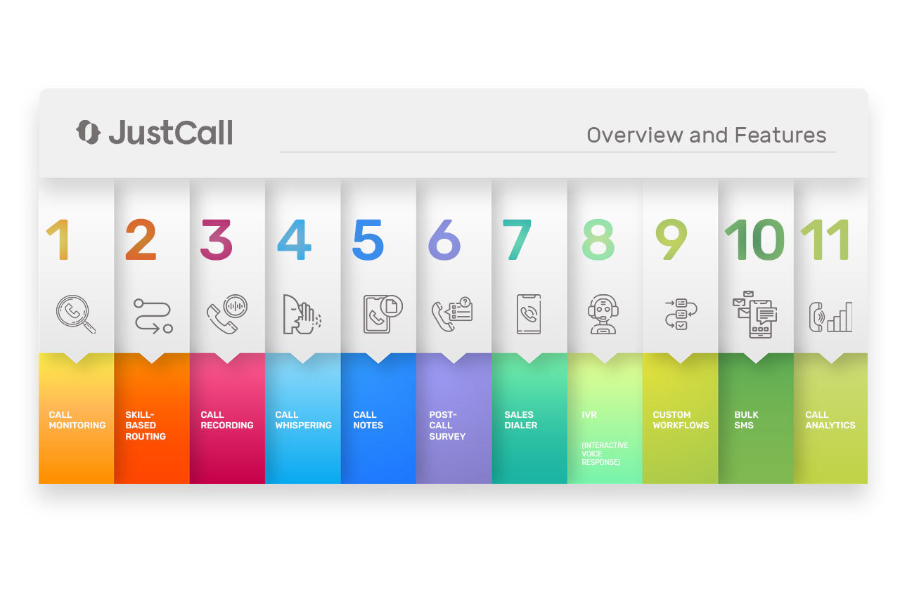 JustCall Overview and Features