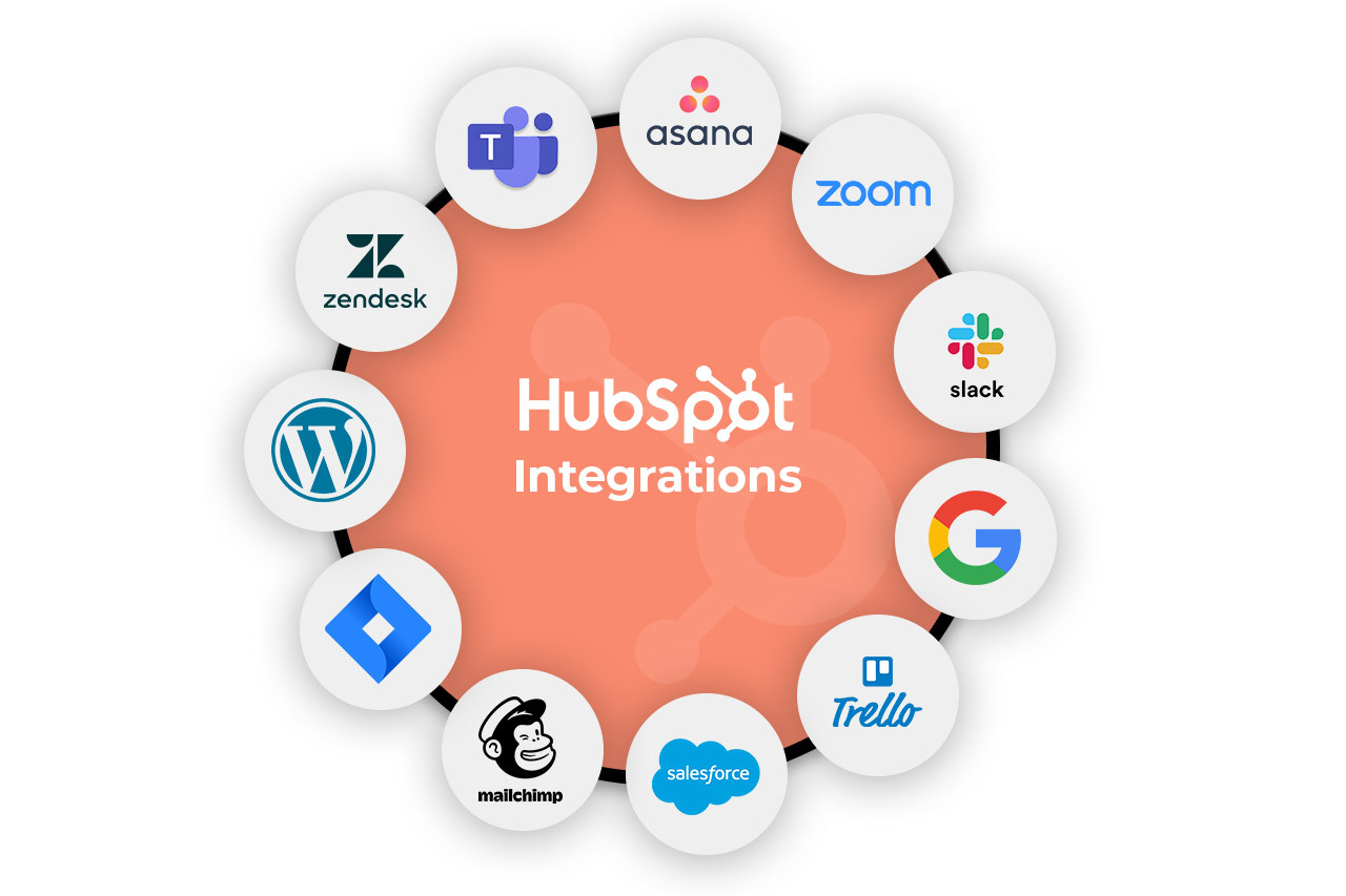 Best HubSpot Integrations for Remote Employers