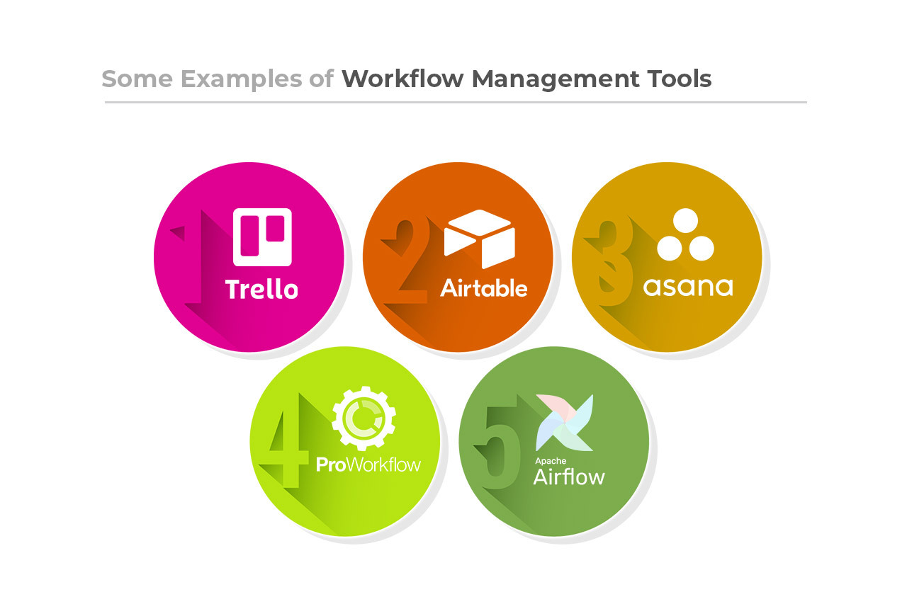 What are some examples of workflow management