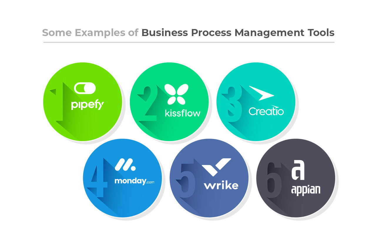 What are some examples of business process management tools