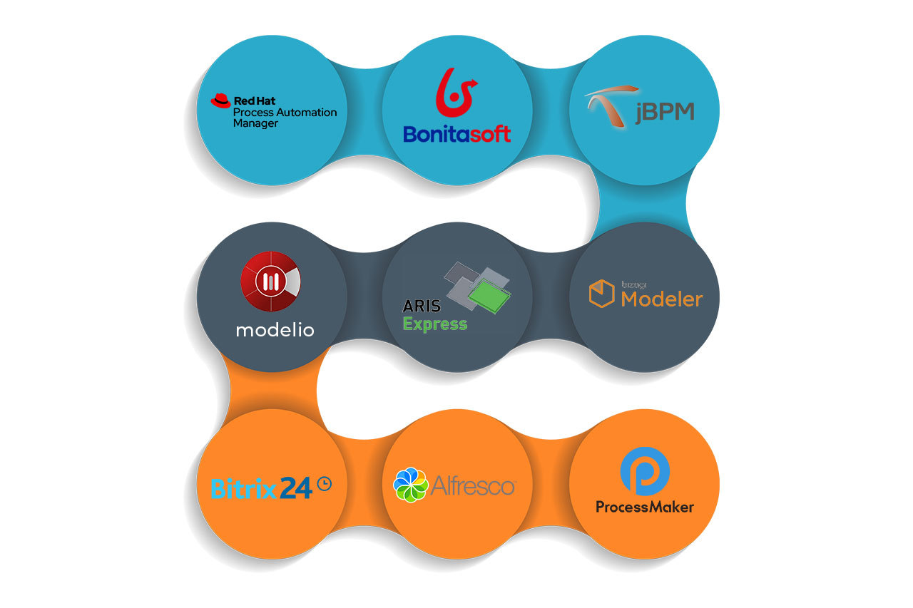 9 Open-Source BPM Tools to Optimize Your Business