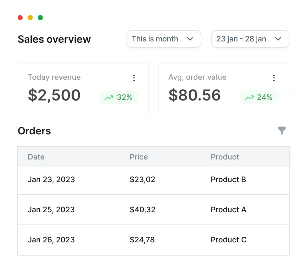 sales overview Automated Dreams