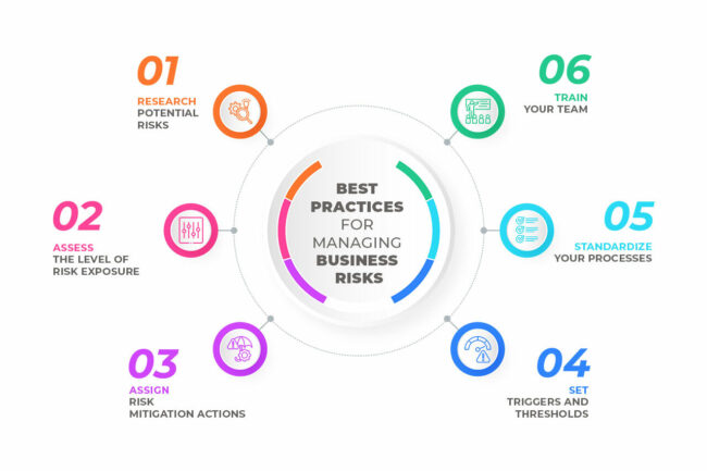 How to Manage Business Risks With Automation Tools | Automated Dreams