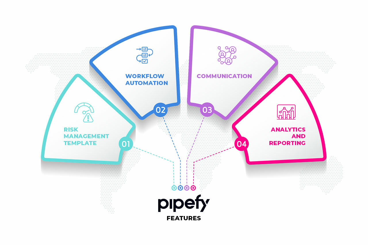 Key Pipefy Features to Help You Manage Business Risks