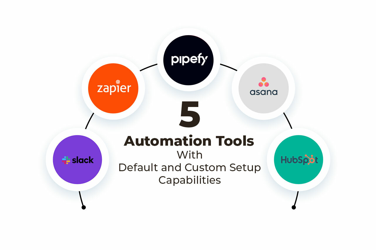 Automation Tools With Default and Custom Setup Capabilities