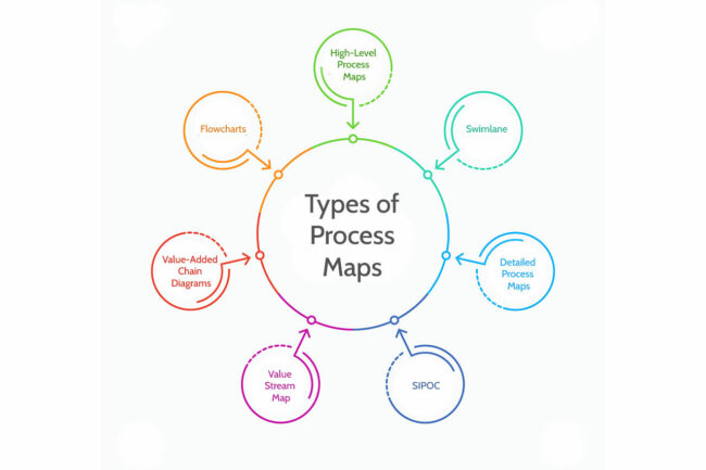 Why You Need Process Mapping and Design Before Automating Your ...