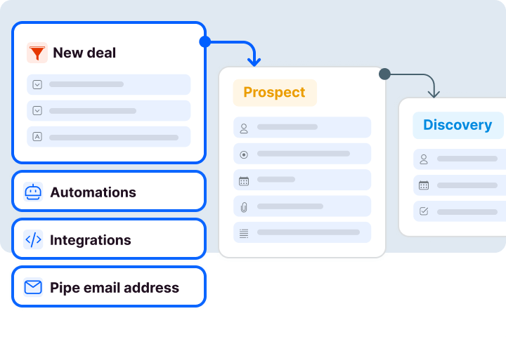 Pipefy bpa features flow it persona en Automated Dreams