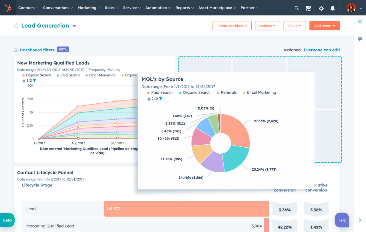 create custom dashboards en Automated Dreams