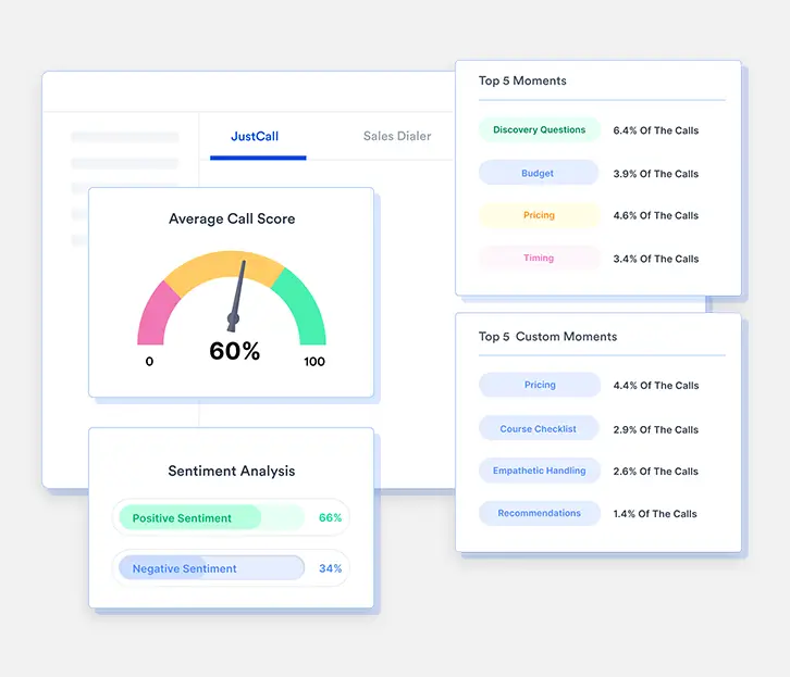 HS Aircall JustCall dashboard stats insights 2 Automated Dreams