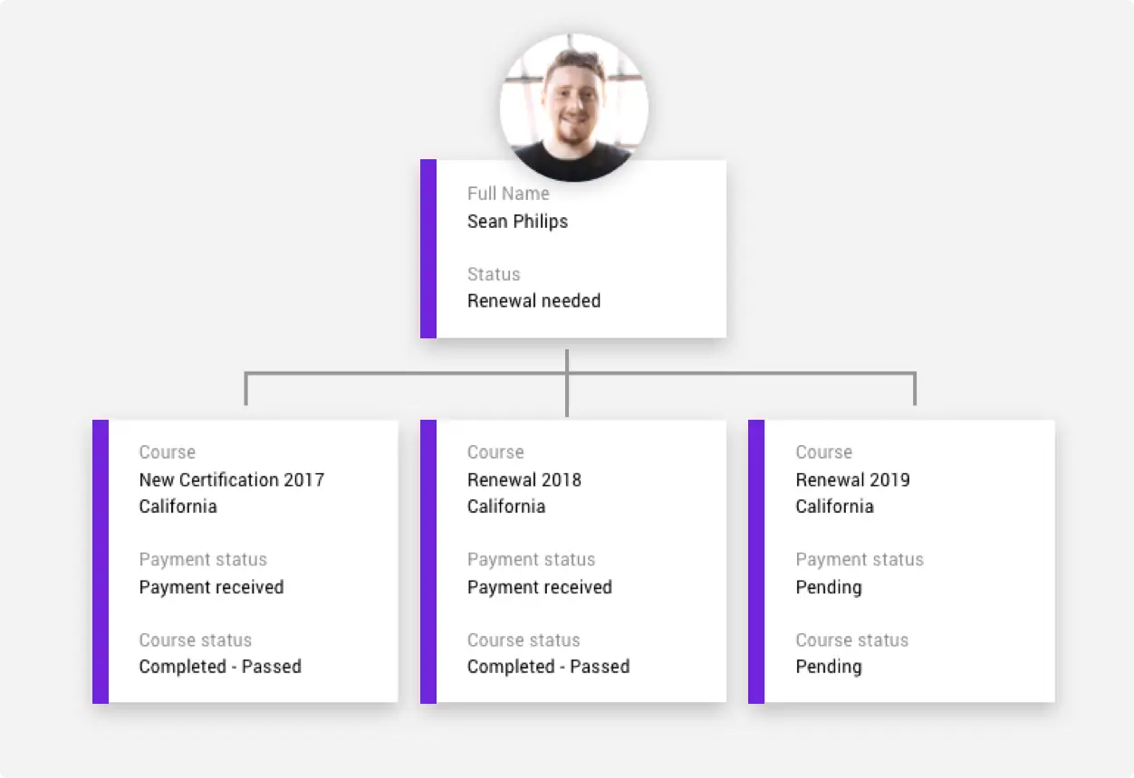 Ontraport Course payments Tracking Automated Dreams