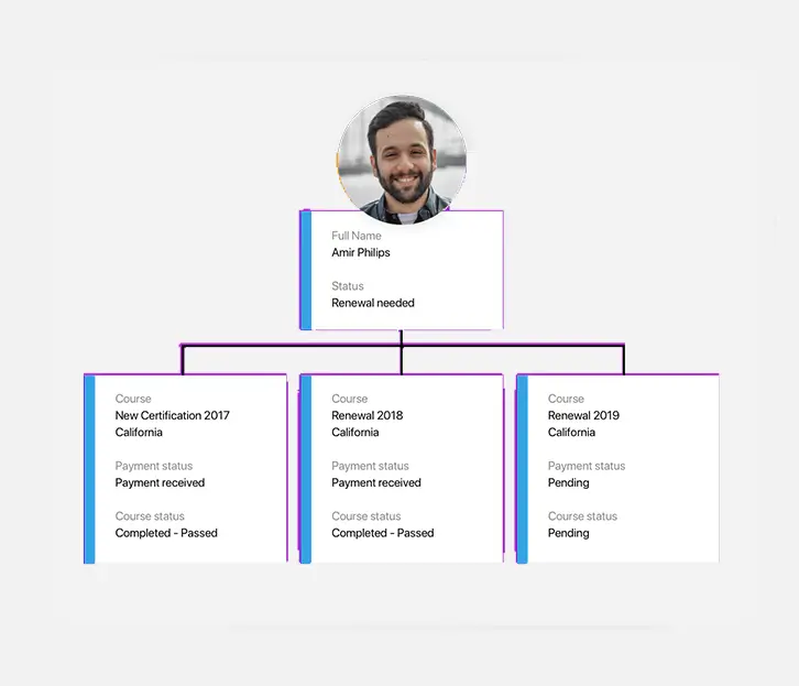 Ontraport Custom object relationship Automated Dreams