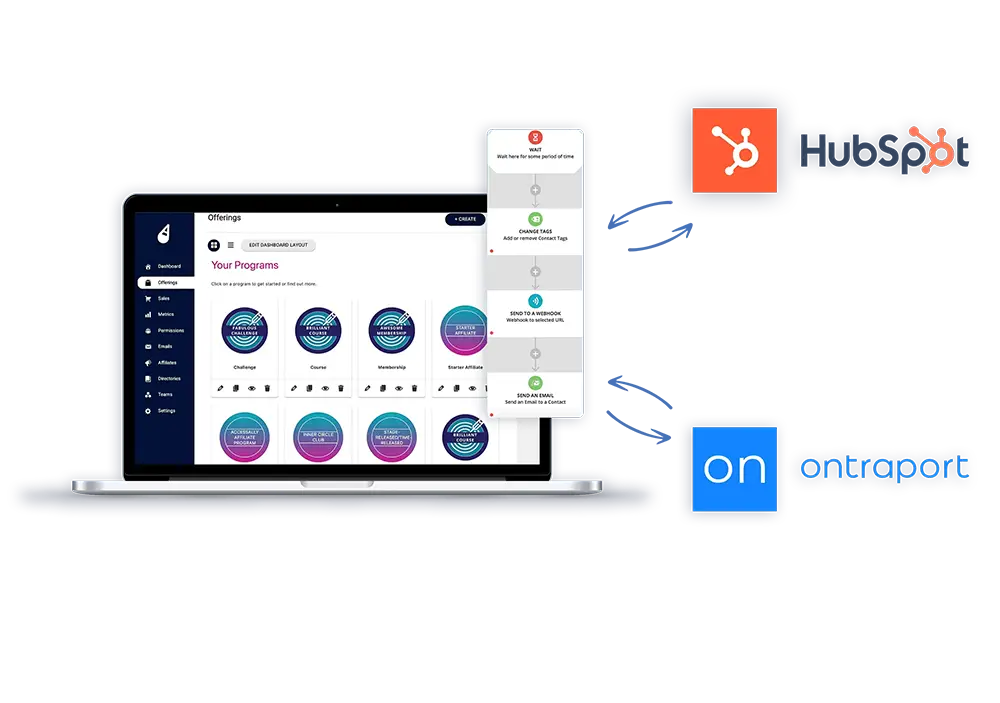 map integrate automate Automated Dreams