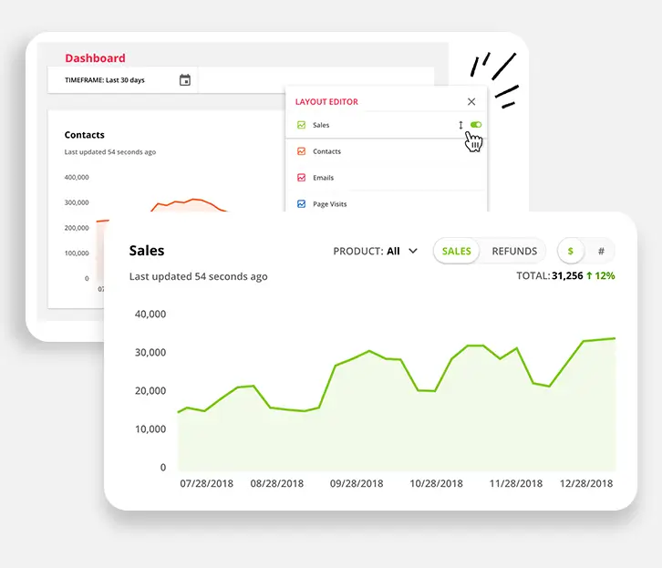 ontraport monitoring 4 Automated Dreams