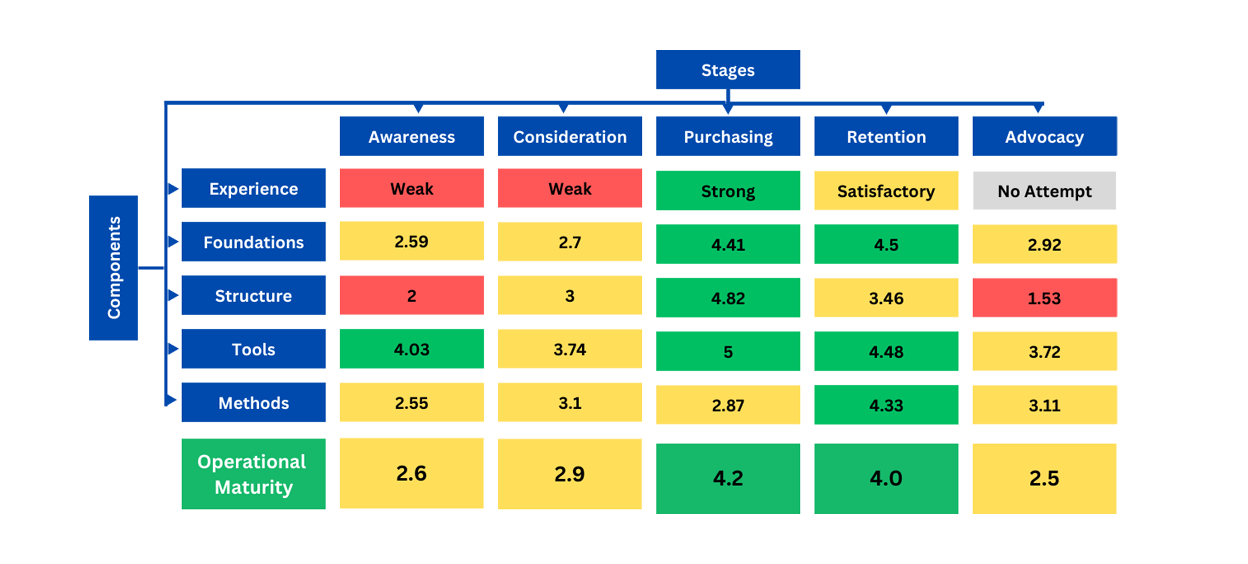 OMEF - A new framework for automating the customer journey